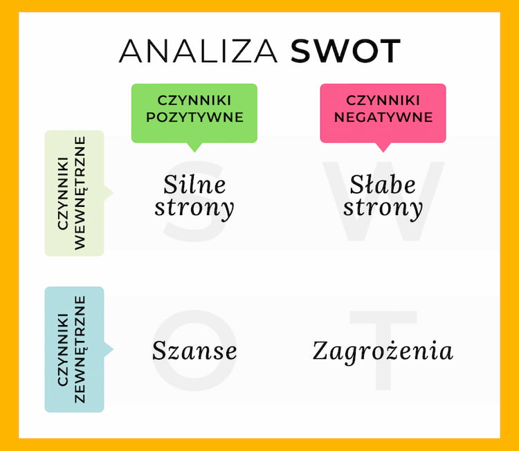 Analiza SWOT [szanse i zagrożenia] — definicja i przykłady