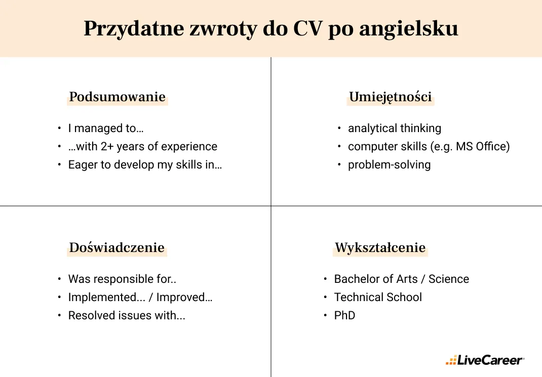 cv po angielsku zwroty