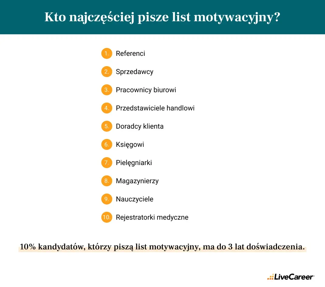 kto pisze list motywacyjny badanie