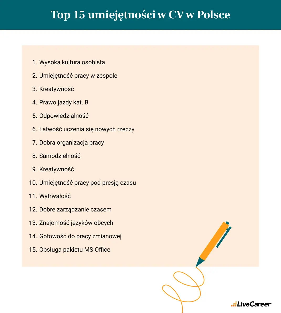 lista popularnych umiejętności w CV badanie