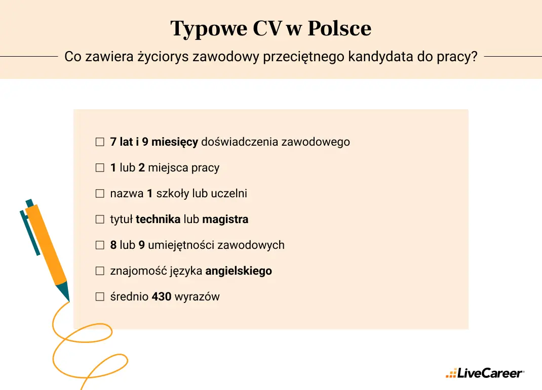 przeciętne polskie cv badanie