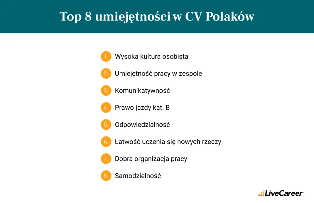 co zawiera polskie cv badanie