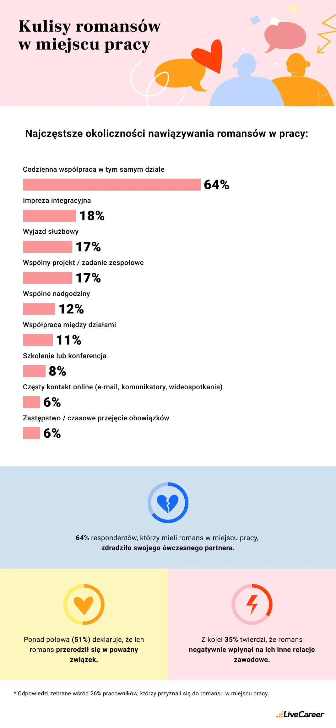 kulisy romansów w miejscu pracy