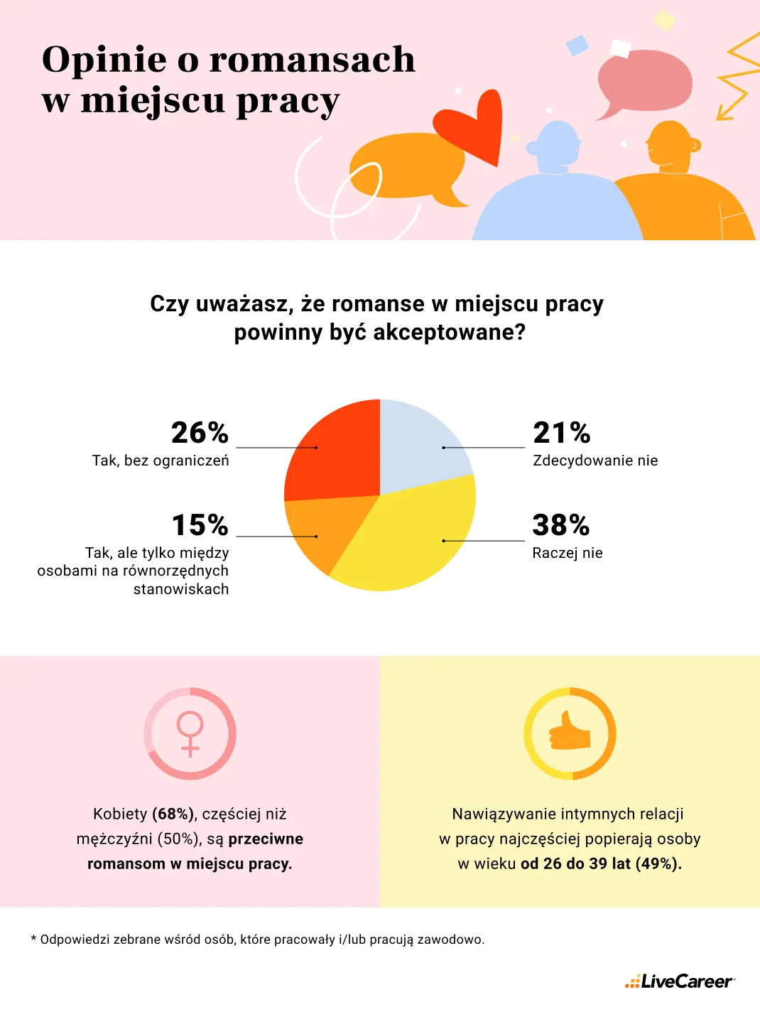 opinie o romansach w miejscu pracy
