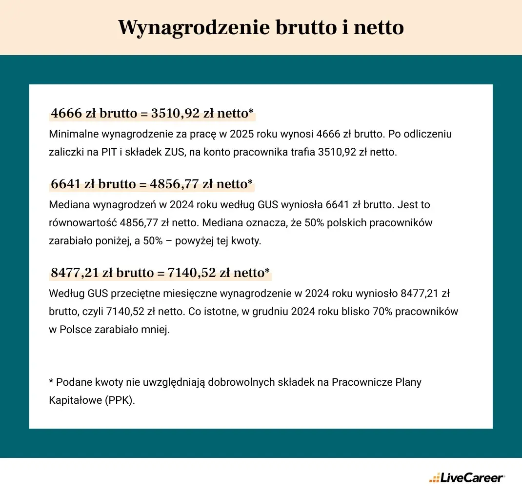 wynagrodzenie brutto a netto
