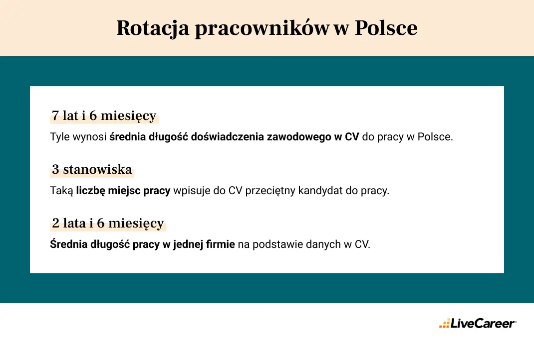 Rotacja pracowników w Polsce badanie