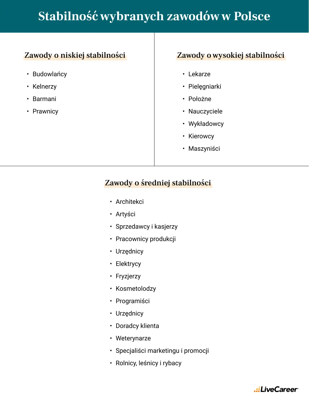 stabilność wybranych zawodów w Polsce badanie