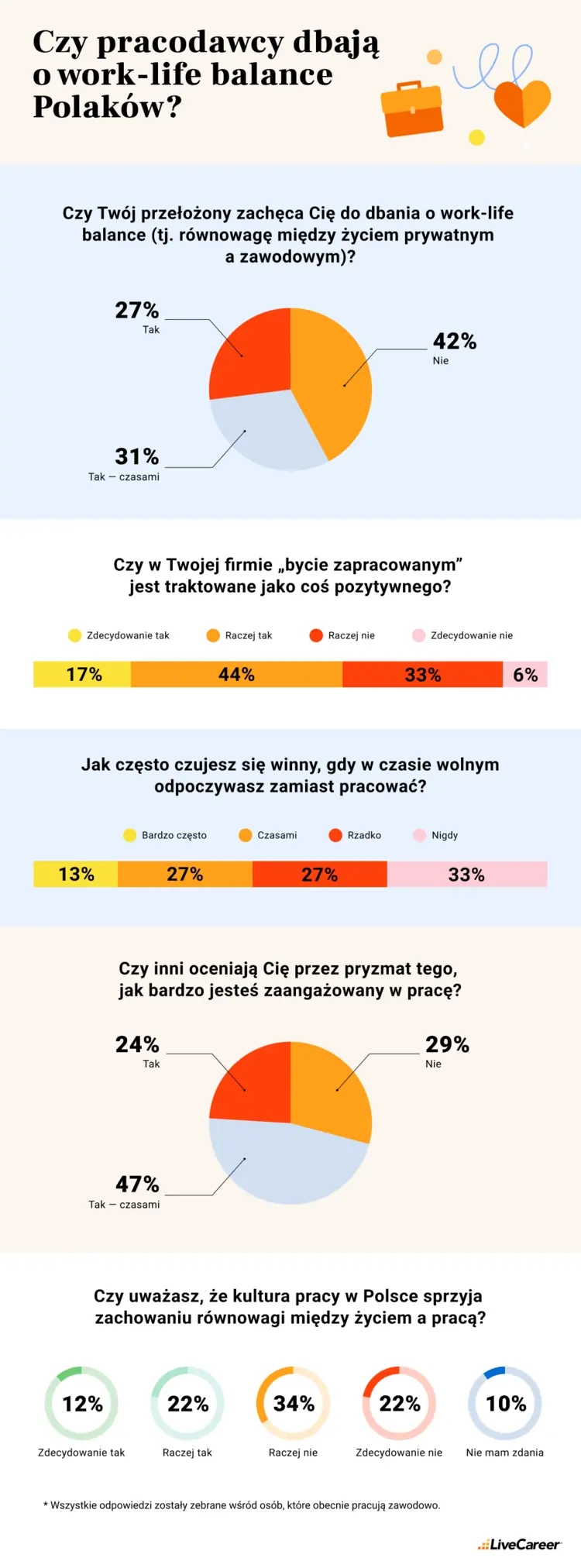 work-life balance a kultura pracy w Polsce badanie