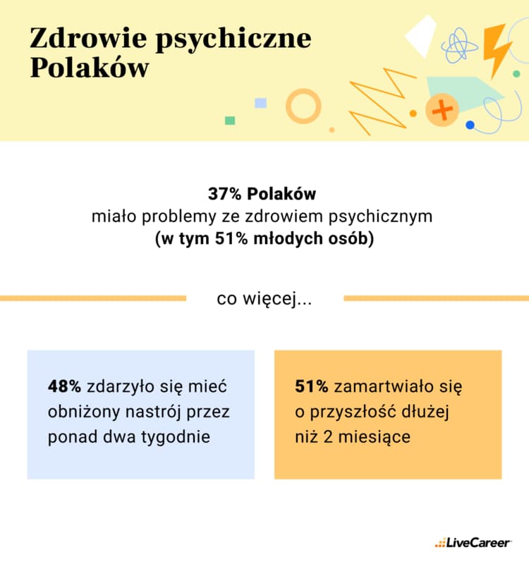 zdrowie psychiczne Polaków
