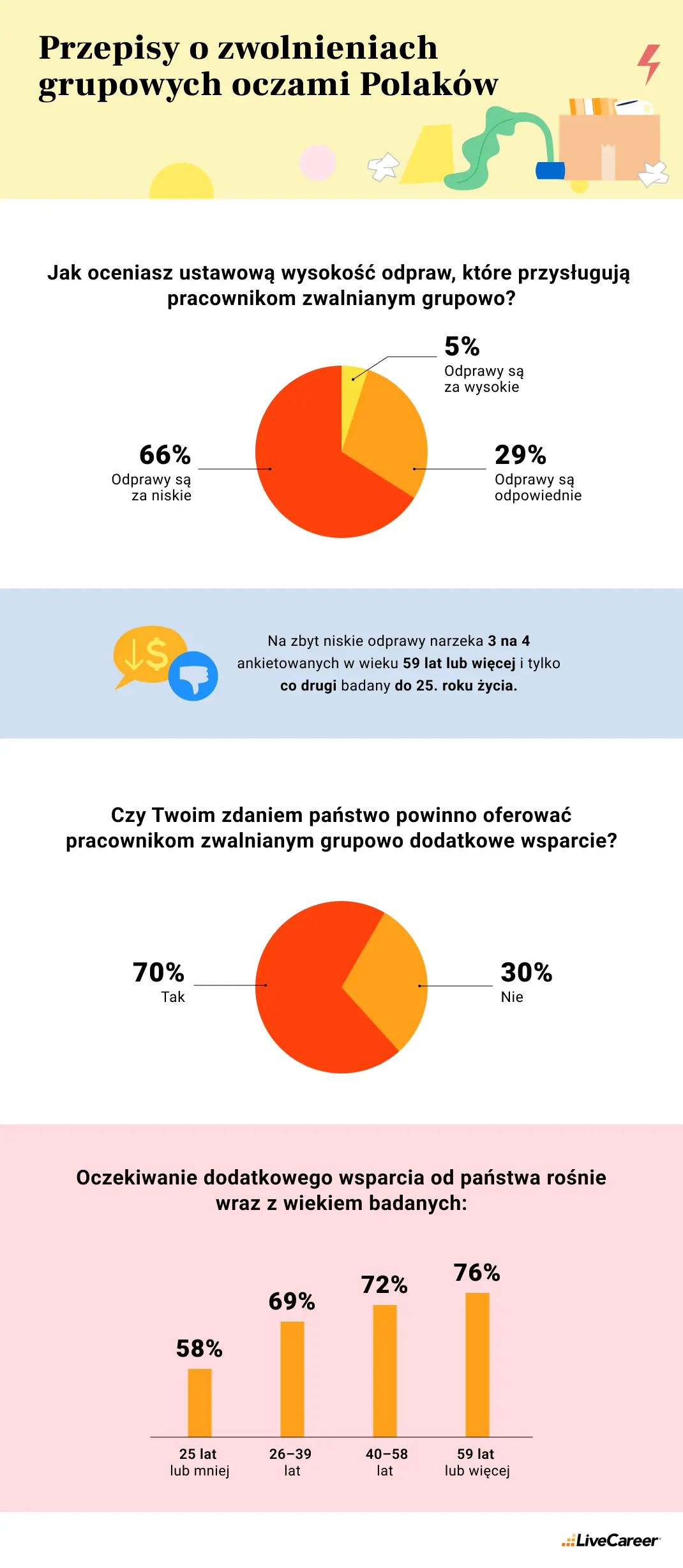 zwolnienia grupowe przepisy badanie opinii