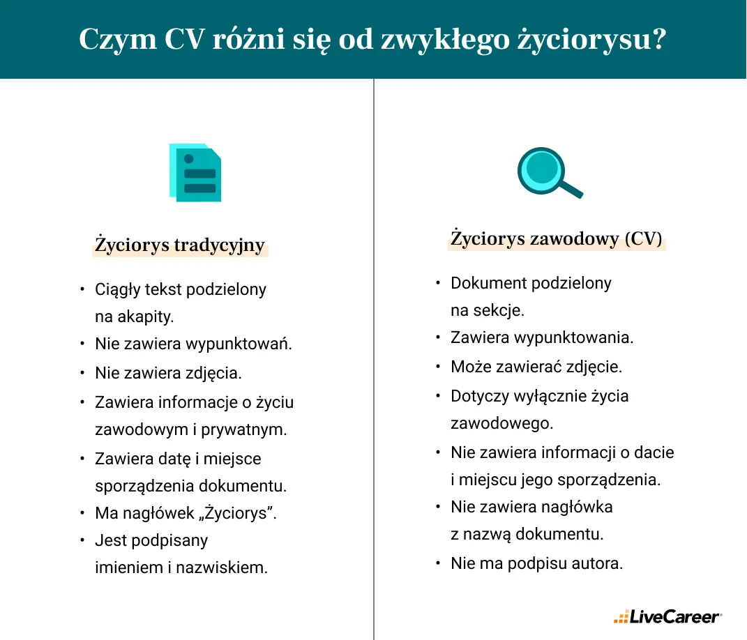 życiorys a cv